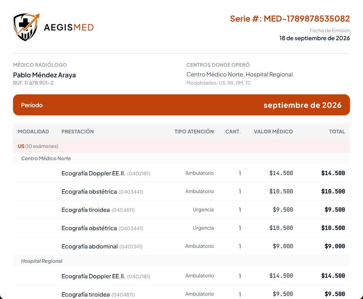 Liquidación de honorarios generada por AegisMed